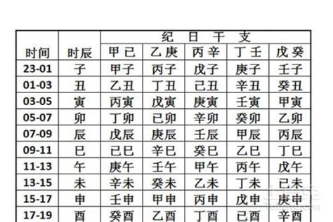 八字时辰对照表